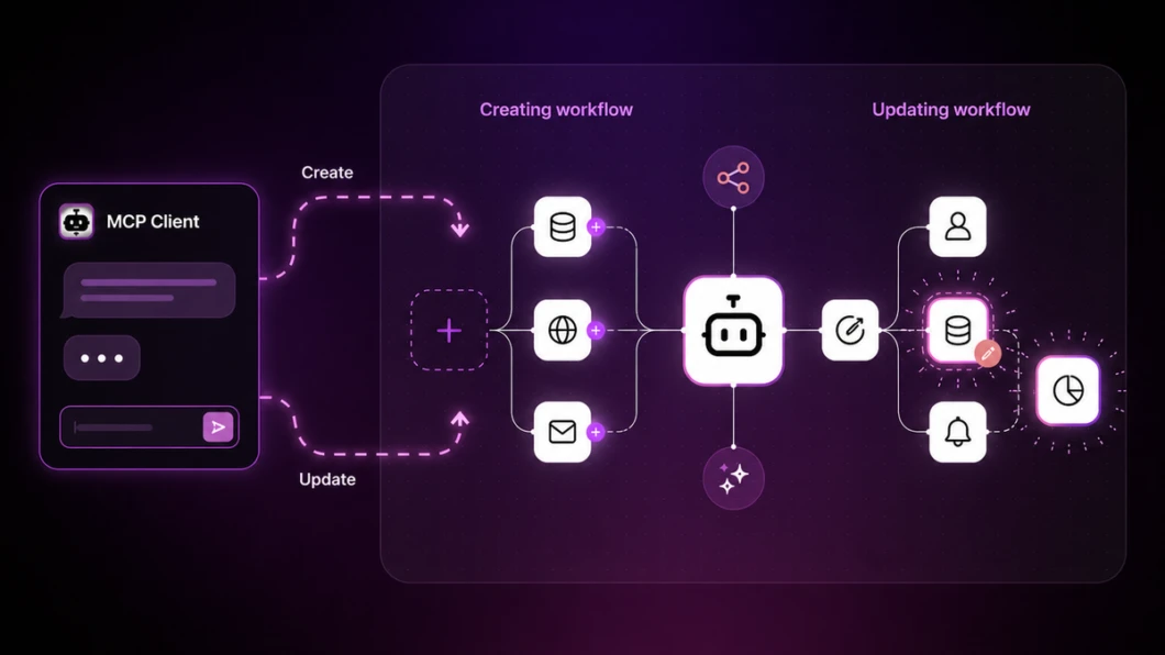 Exemplo de workflow no editor do n8n