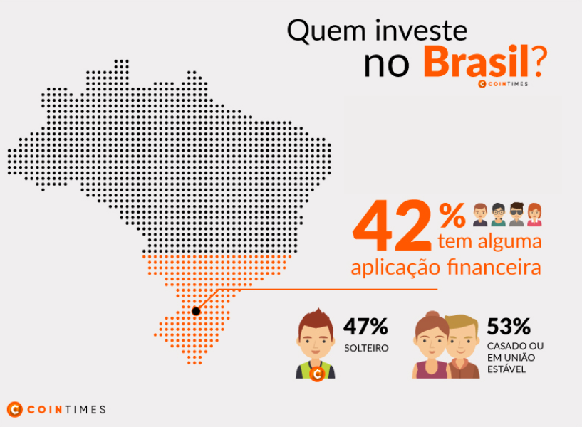 Gráfico dos apps de criptomoedas que mostra os investidores brasileiros.