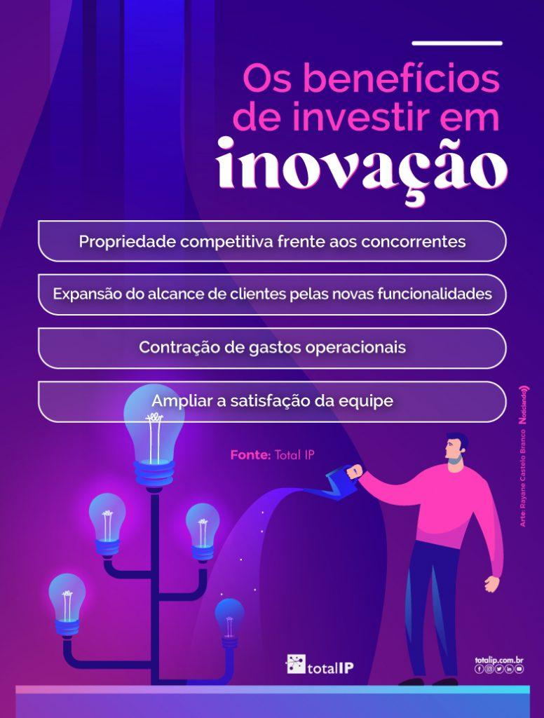 Imagem mostrando os benefícios da Inovação.